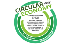 Circular Economy | Evergreen Garden Care