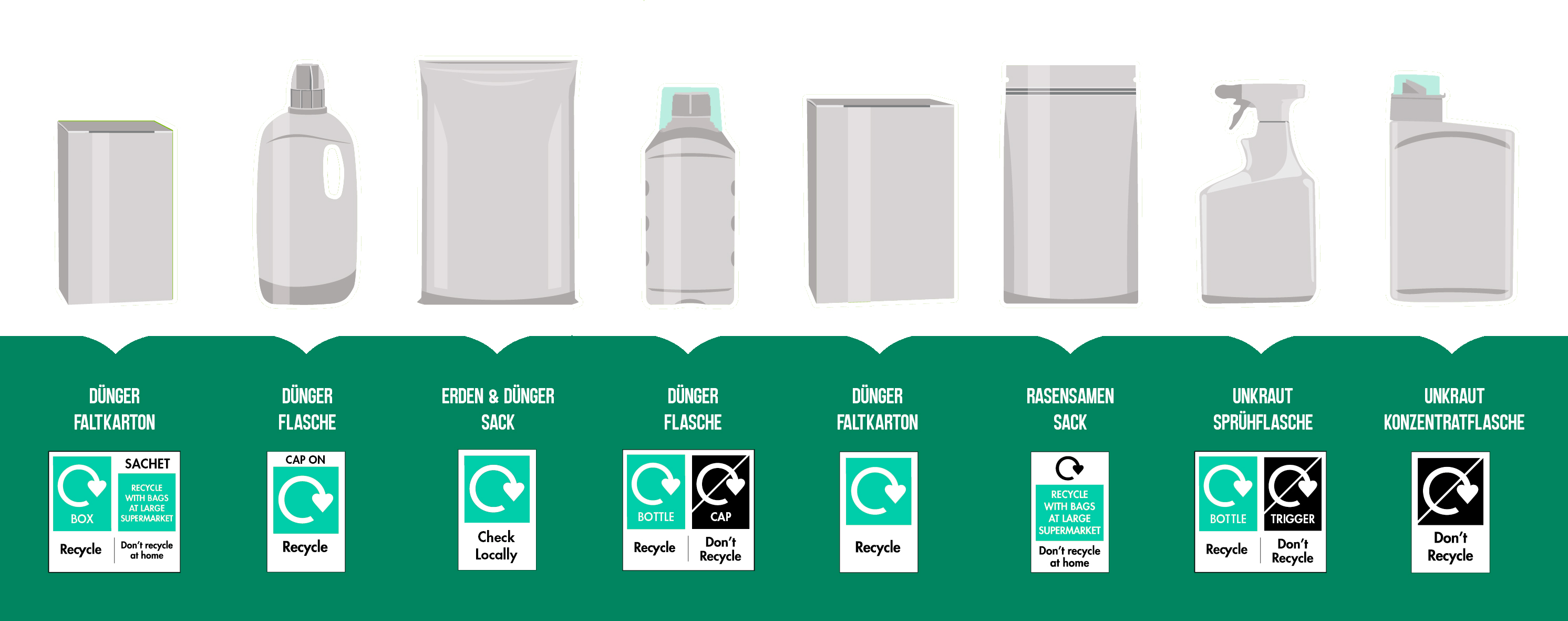 Recycle Guide