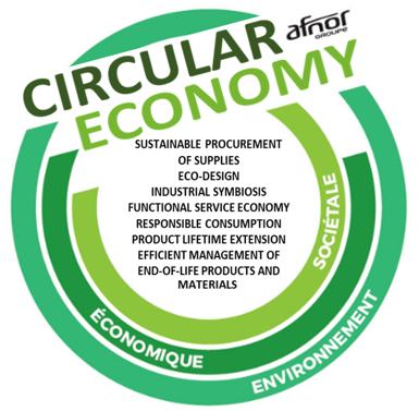 Afnor Circular economy