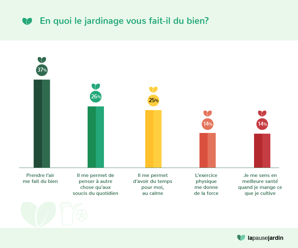 French-Gardens_Q4.png French-Gardens