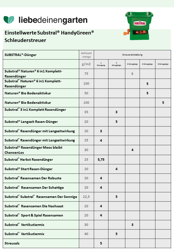 Rasen Streuer Einstellungen