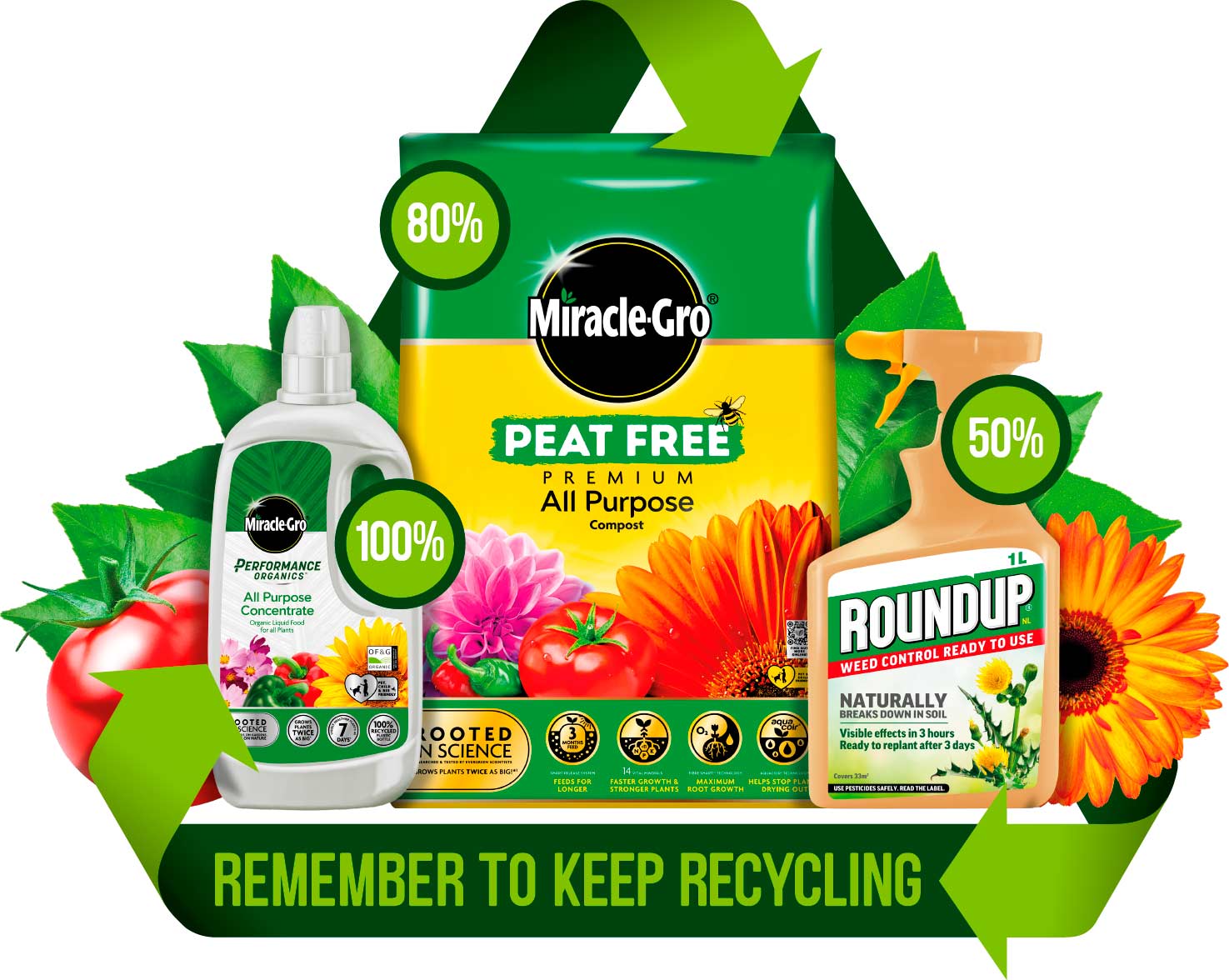 remember-to-keep-recycling-graphic.jpg Remember To Keep Recycling