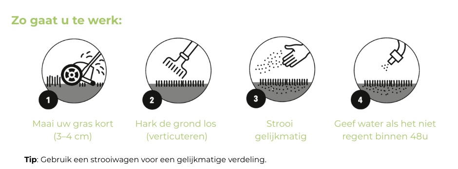 Instructies Substral Gazon Revolutie