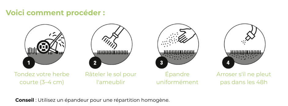 Instructions Substral Gazon Révolution