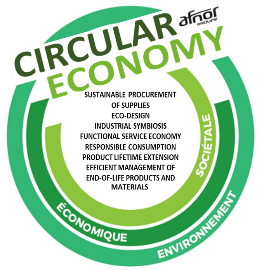 Logo Economie Circulaire AFNOR Economie Circulaire AFNOR