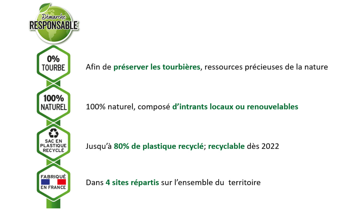 FRANCE_DEMARCHE_RESPONSABLE.jpg Démarche Responsable pictos