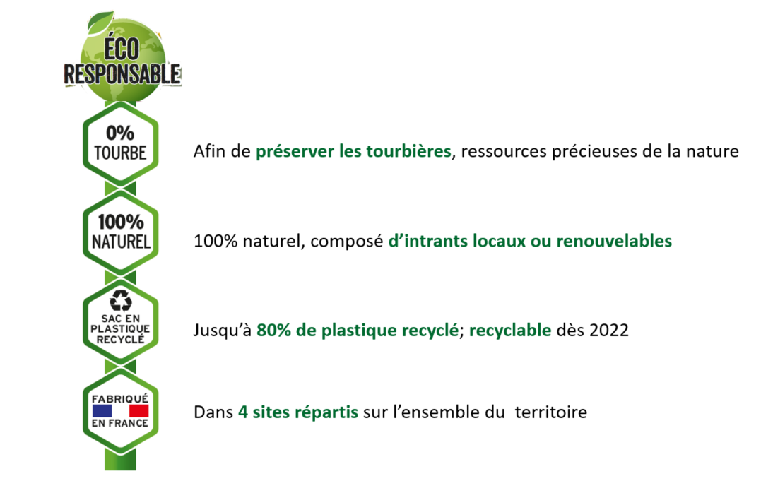 Démarche Responsable pictos