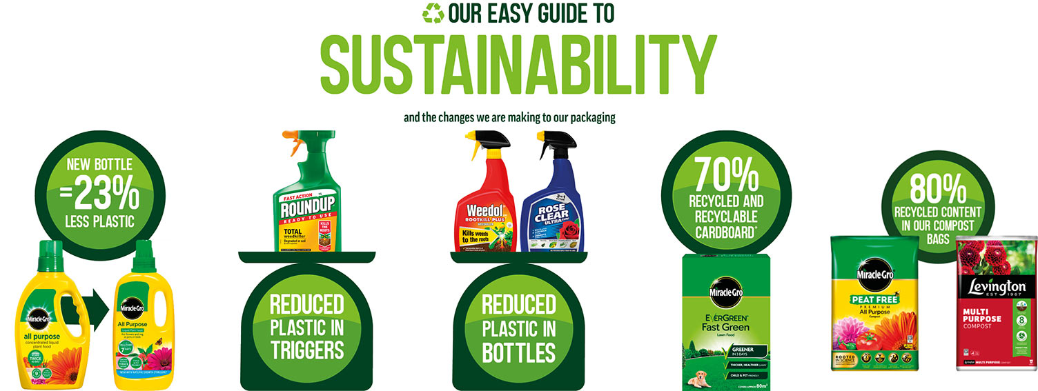 packaging-changes-icons.jpg Driving for change in packaging | Evergreen