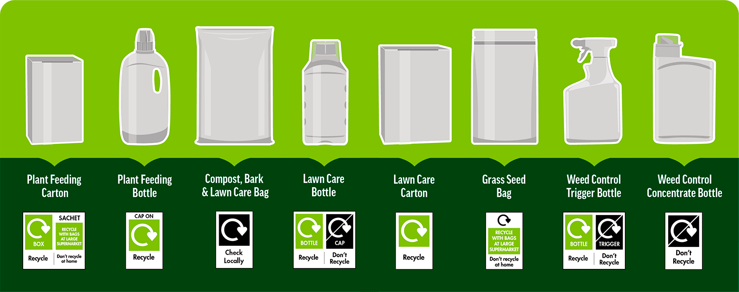 sustainability-graphics-3.png Our guide to recycling