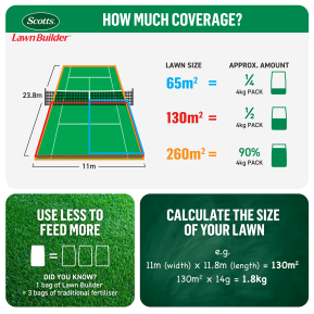 Scotts Lawn Builder™ All Lawn Types Lawn Food image 5