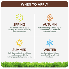 Scotts Lawn Builder Liquid Lawn Food Lawn Health image 4
