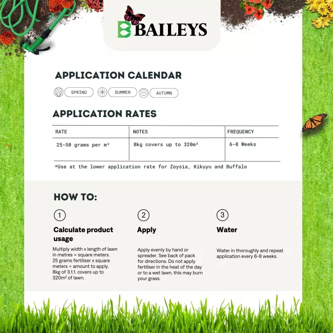 Baileys 3.1.1. Plus Waterwise Lawn Food (WA Only) image 7