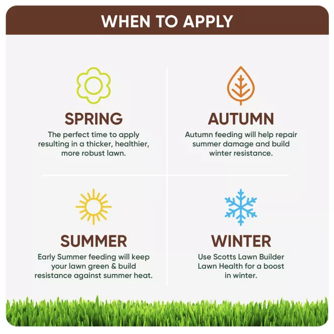 Scotts Lawn Builder Liquid Lawn Food Lawn Health image 4