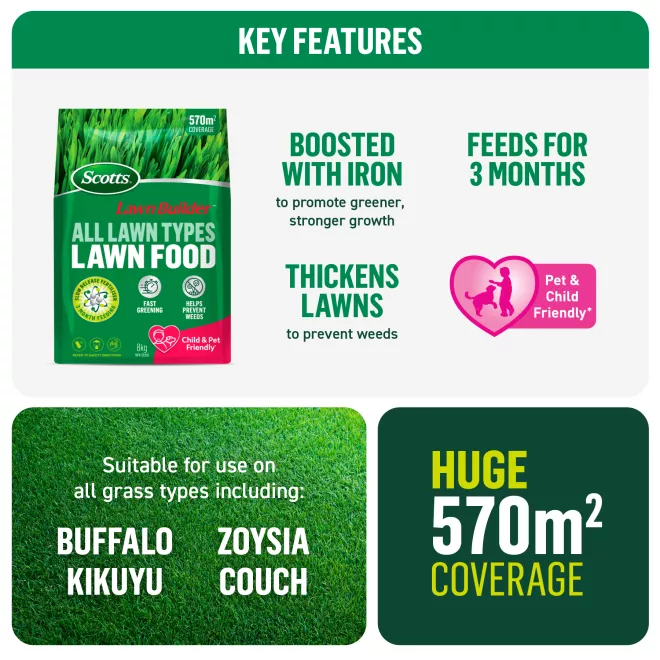 Scotts Lawn Builder™ All Lawn Types Lawn Food image 6