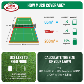 Scotts Lawn Builder™ All Lawn Types Lawn Food image 7