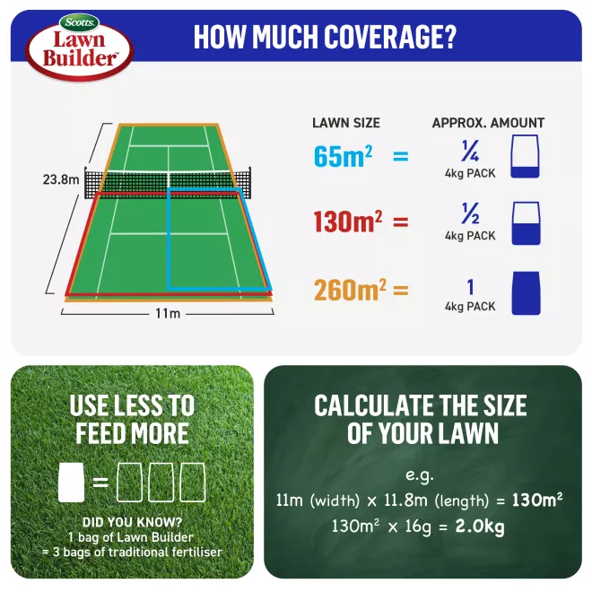 Scotts Lawn Builder™ Buffalo Slow Release Lawn Fertiliser image 4
