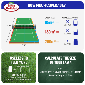 Scotts Lawn Builder™ Buffalo Slow Release Lawn Fertiliser image 4