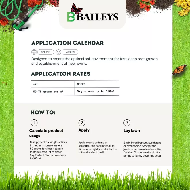 Baileys Turfect® Starter image 6