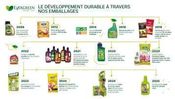 développement durable