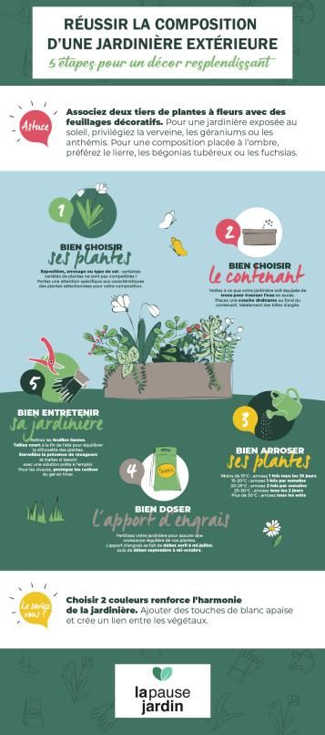 5 astuces pour réussir vos jardinières