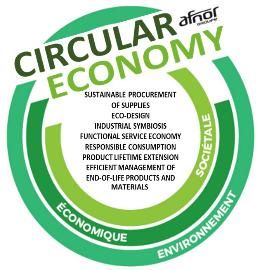 Economie Circulaire AFNOR