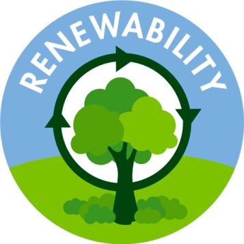 Renewability