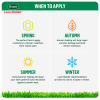 Scotts Lawn Builder™ All Lawn Types Lawn Food image 6