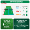 Scotts Lawn Builder™ All Lawn Types Lawn Food image 5