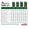 Baileys Turfect® Repair image 11